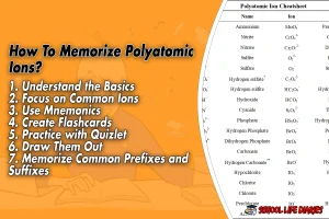 How to Memorize Polyatomic Ions