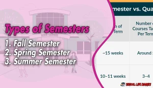 Types of Semesters