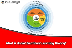 What is Social Emotional Learning Theory