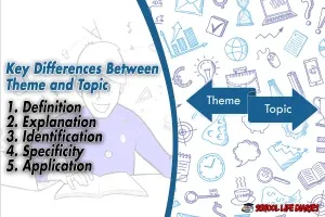 Key Differences Between Theme and Topic